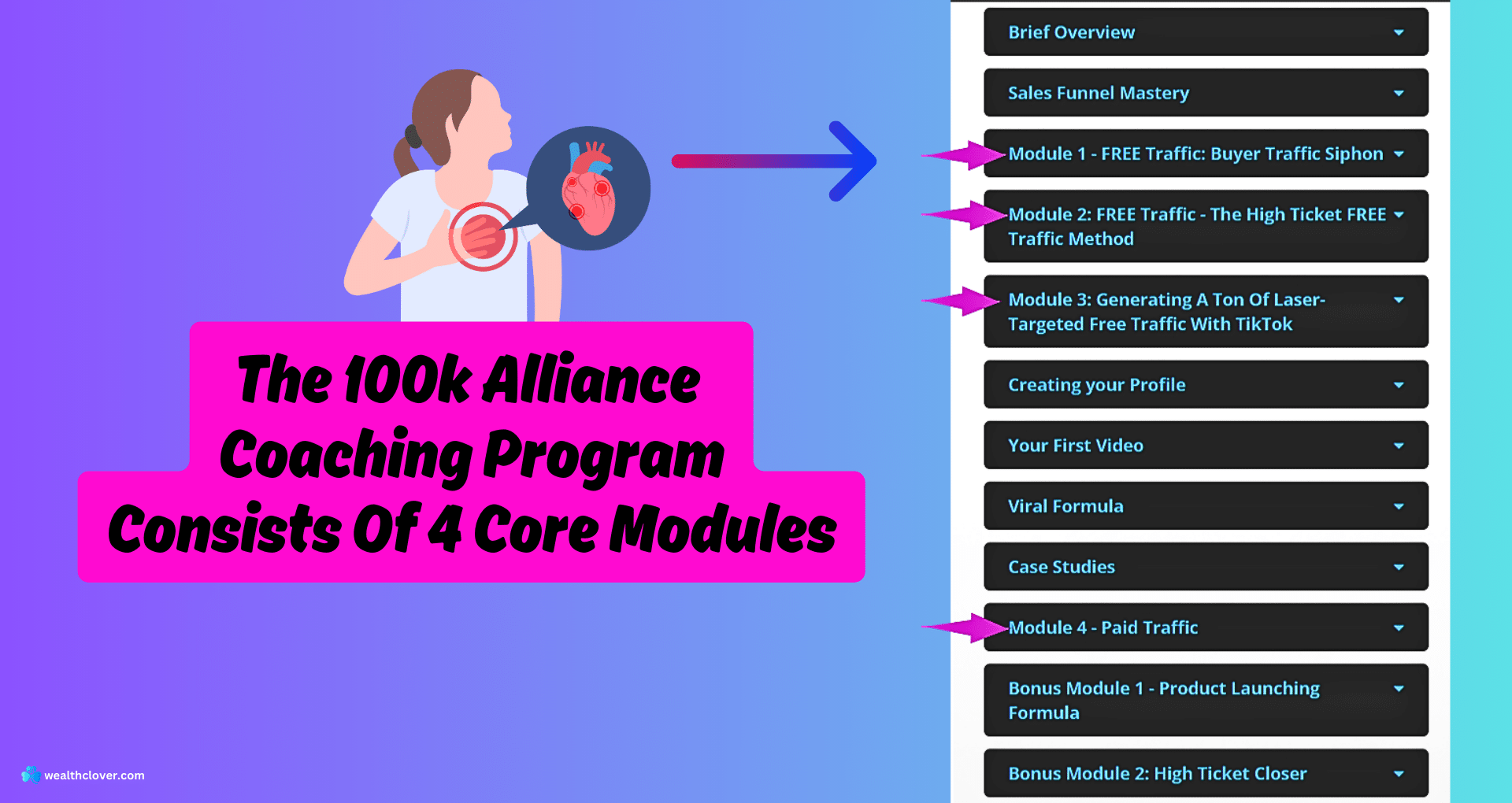 100k alliance consists of four core modules-infographic diagram