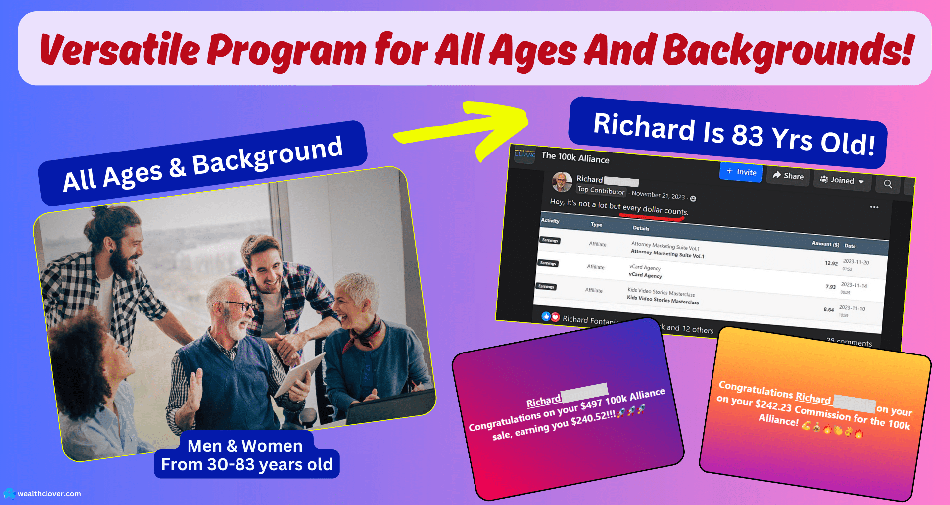 image of people of all ages with screenshot of results of Richard a member of the 100k alliance program